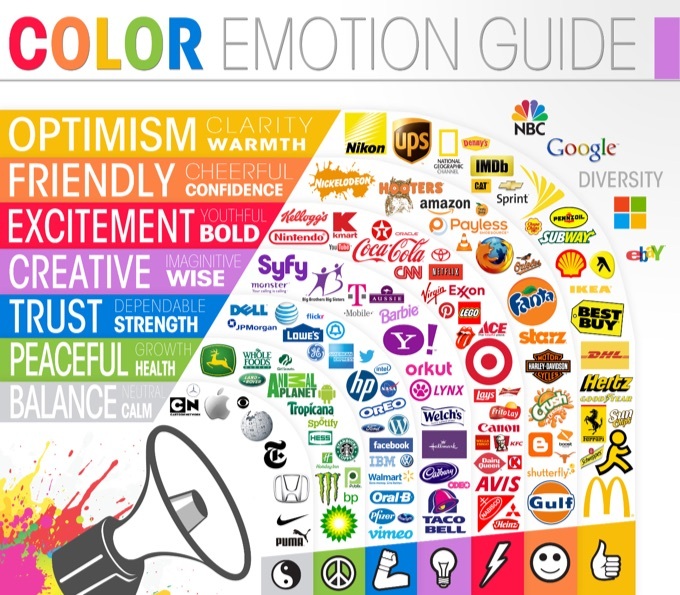 Colour psychology behind your branding